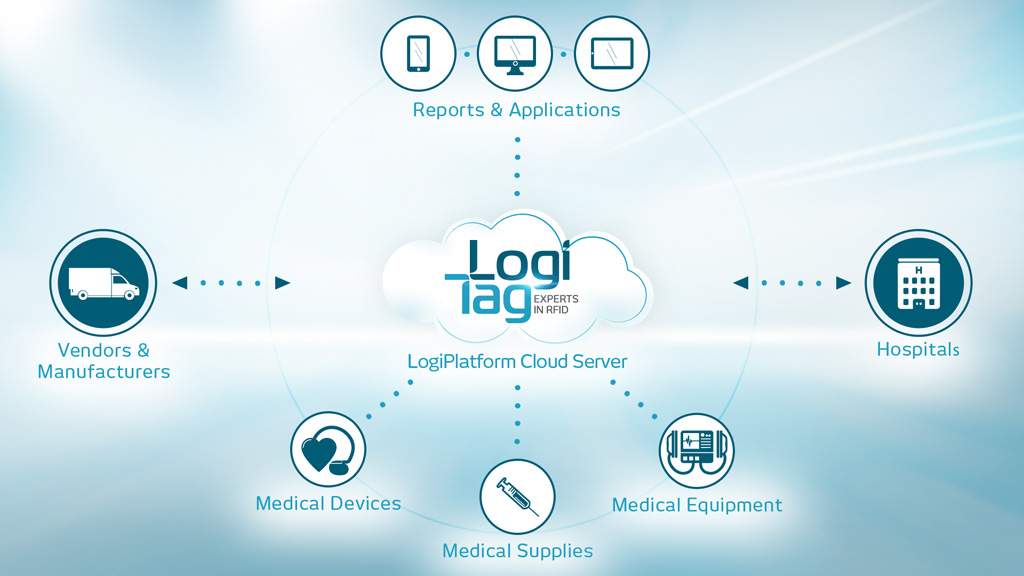 SmartCabinet - Cloud Inventory Management Solution smartcabinet movieIllustration - SmartCabinet - Cloud Inventory Management Solution