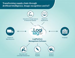 Higher Operating-Room Efficiency Through Automated Inventory Management Featured image flow chart 1 e1589193364349 - Higher Operating-Room Efficiency Through Automated Inventory Management
